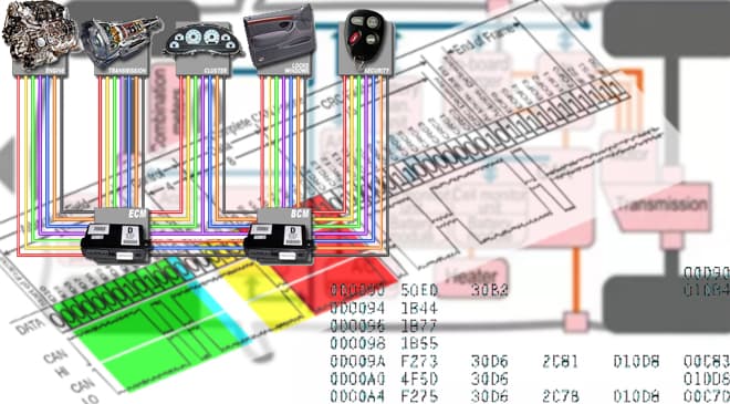 You are currently viewing Car Engine Computers No Longer the Brains