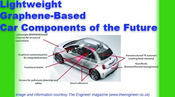 Read more about the article Graphene for Engines and More